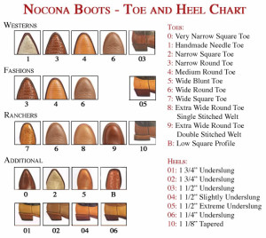 Nocona_Boots_Toe_Heel_Chart